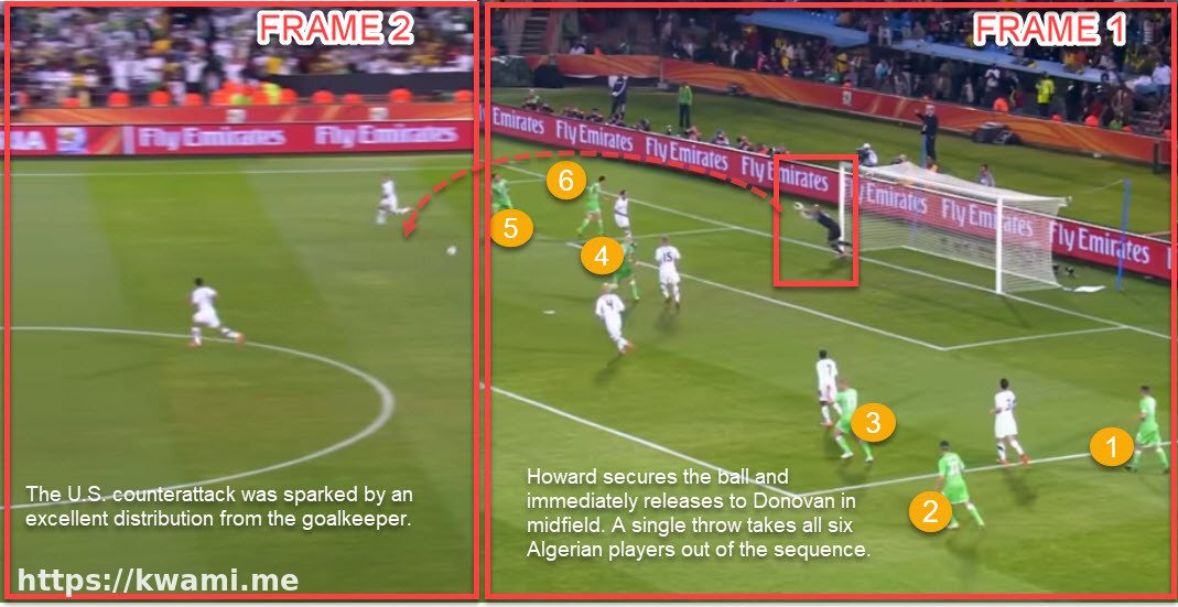 Tim Howard secures the ball and immediately releases to launch the US counterattack against Algeria, 2010 World Cup